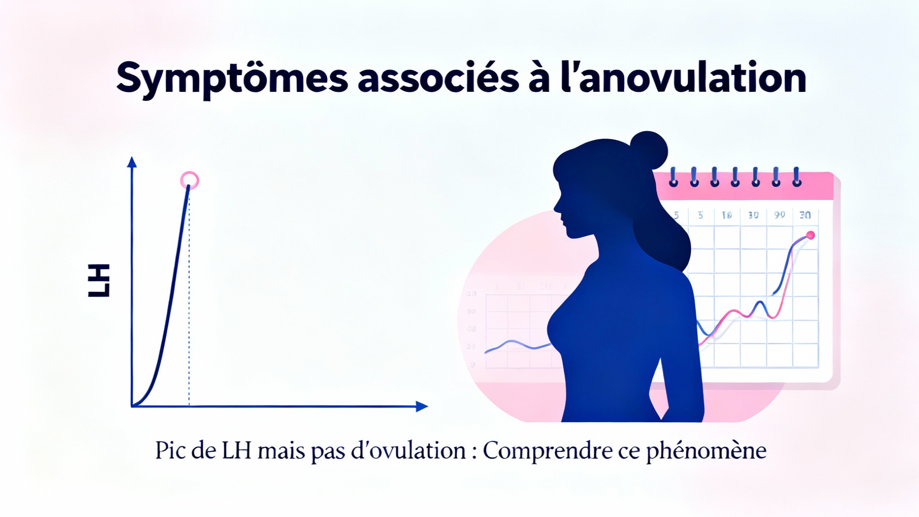 Symptômes associés à l'anovulation